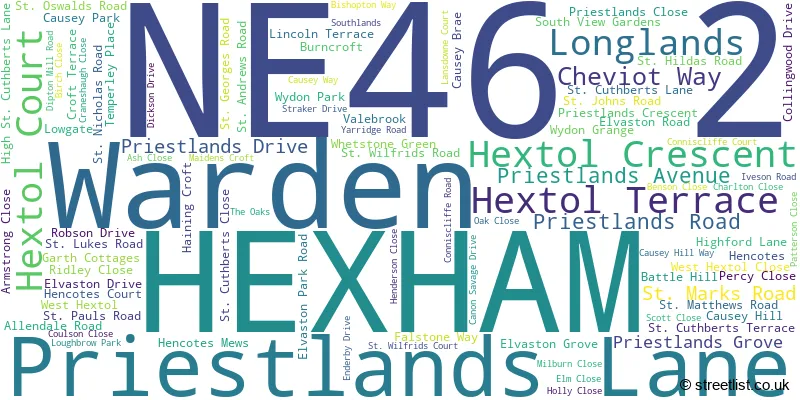 A word cloud for the NE46 2 postcode